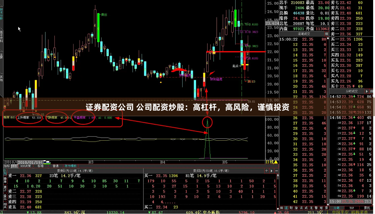 证券配资公司 公司配资炒股：高杠杆，高风险，谨慎投资