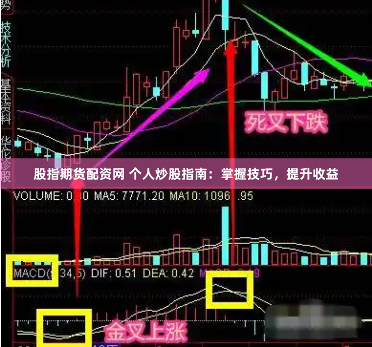 股指期货配资网 个人炒股指南：掌握技巧，提升收益