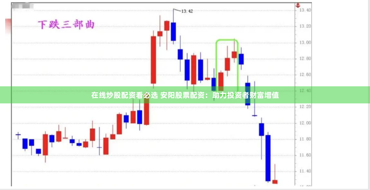 在线炒股配资看必选 安阳股票配资：助力投资者财富增值