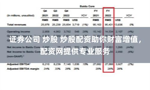 证券公司 炒股 炒股配资助你财富增值，配资网提供专业服务