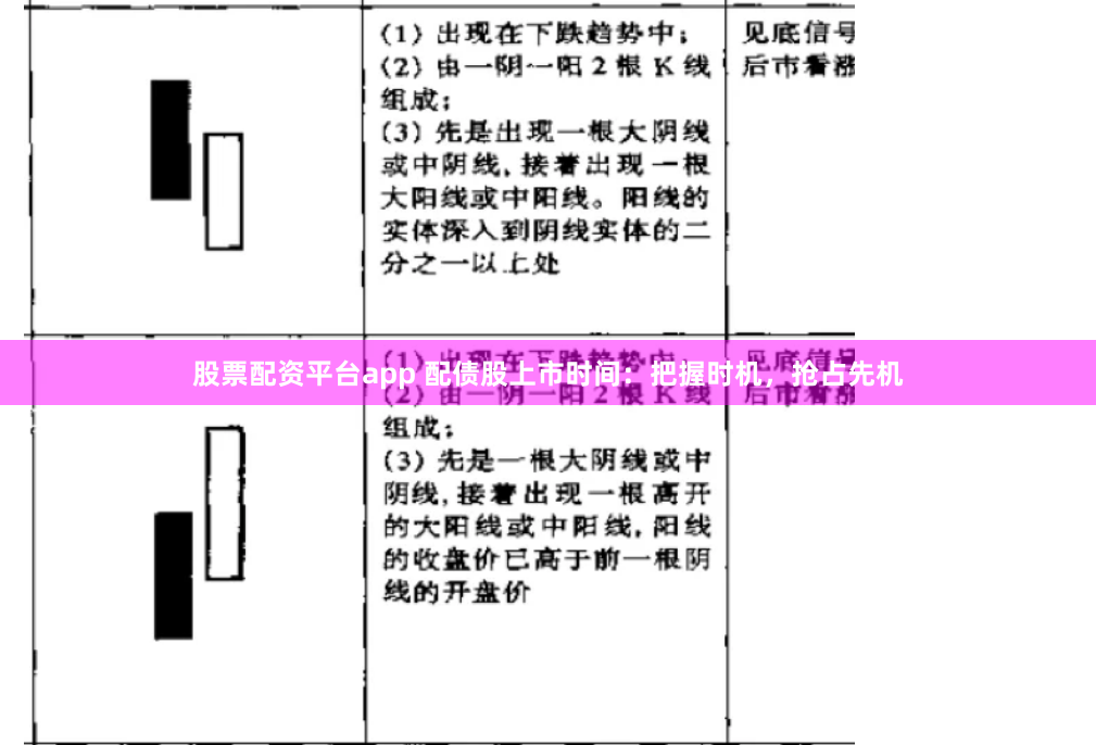 股票配资平台app 配债股上市时间：把握时机，抢占先机