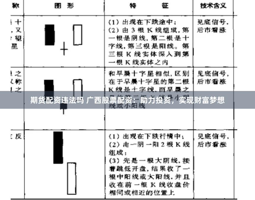 期货配资违法吗 广西股票配资：助力投资，实现财富梦想