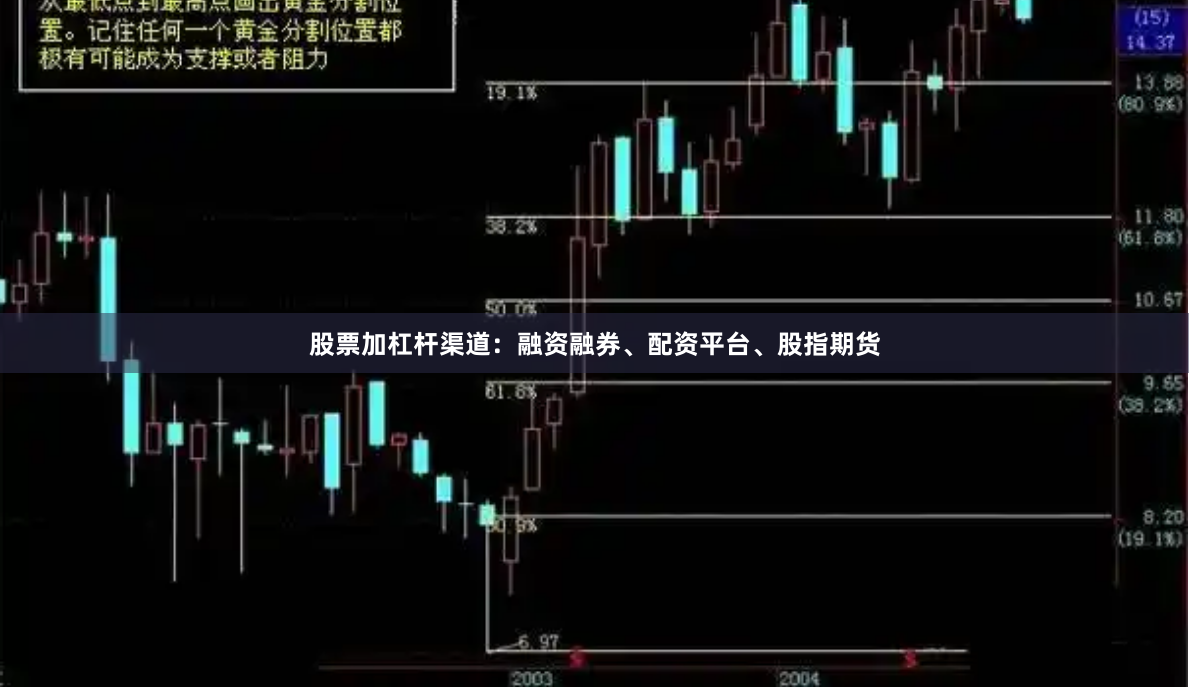 股票加杠杆渠道：融资融券、配资平台、股指期货